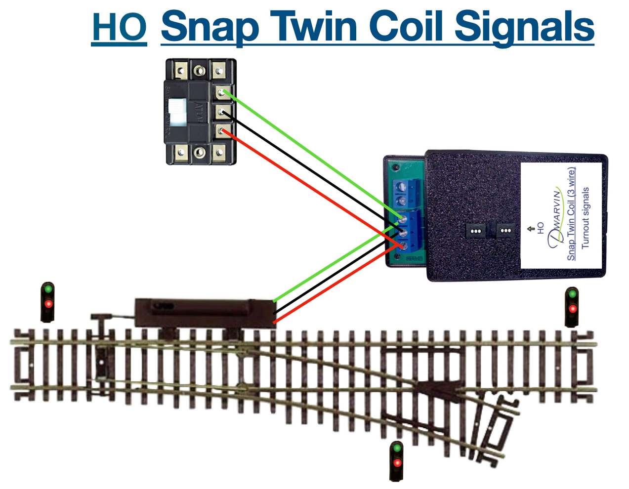HO Turnout Indicator using Dwarf Signals on Train Layout Dwarvin