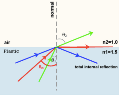 How do Fiber Optic Cables Really Work?