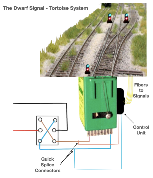 Open Rails Signals O Gauge 3-Rail Turnout Signals Kit for Stall Motor - Dwarf Signals ...