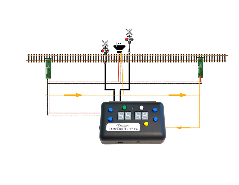 O Gauge RailRoad Crossing (DVFLRRX301)