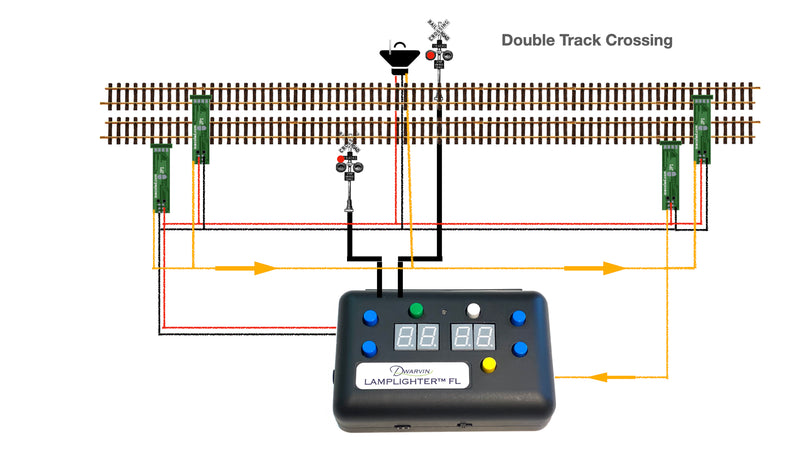 HO RailRoad Crossing (DVFLRRX101)